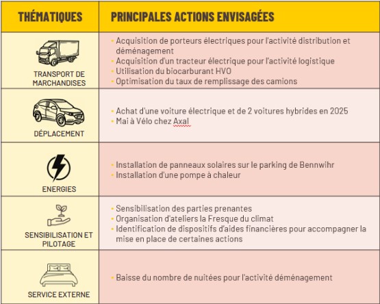Plan de transition